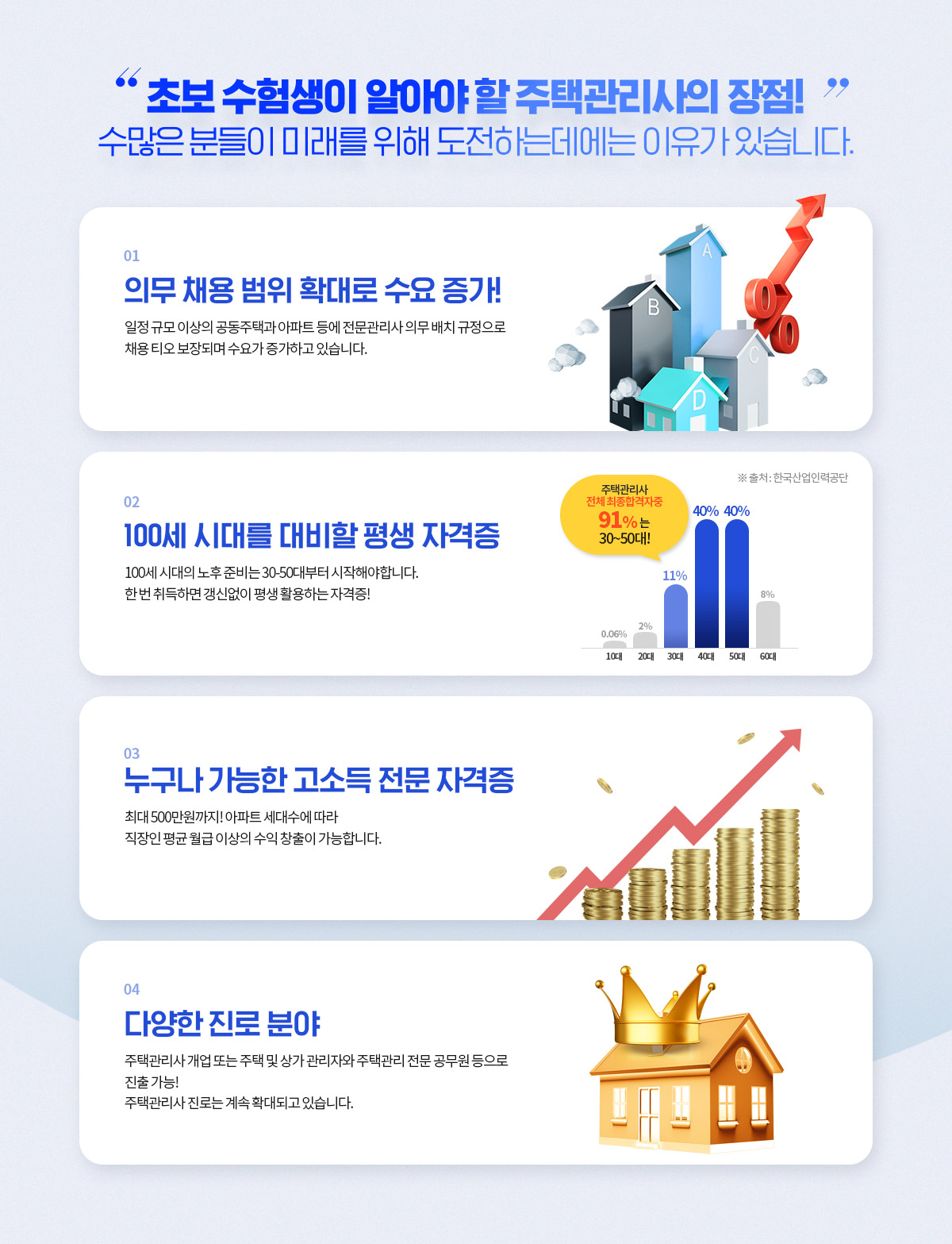 해커스 주택관리사/공인중개사/부동산경매 동영상강의 :: 주택관리사, 주택관리사 시험전문, 주택관리사 모의고사, 주택관리사 무료 강의, 주택관리사 시험 자료 해커스 주택관리사/공인중개사/부동산경매 동영상강의 :: 주택관리사, 주택관리사 시험전문, 주택관리사 모의고사, 주택관리사 무료 강의, 주택관리사 시험 자료